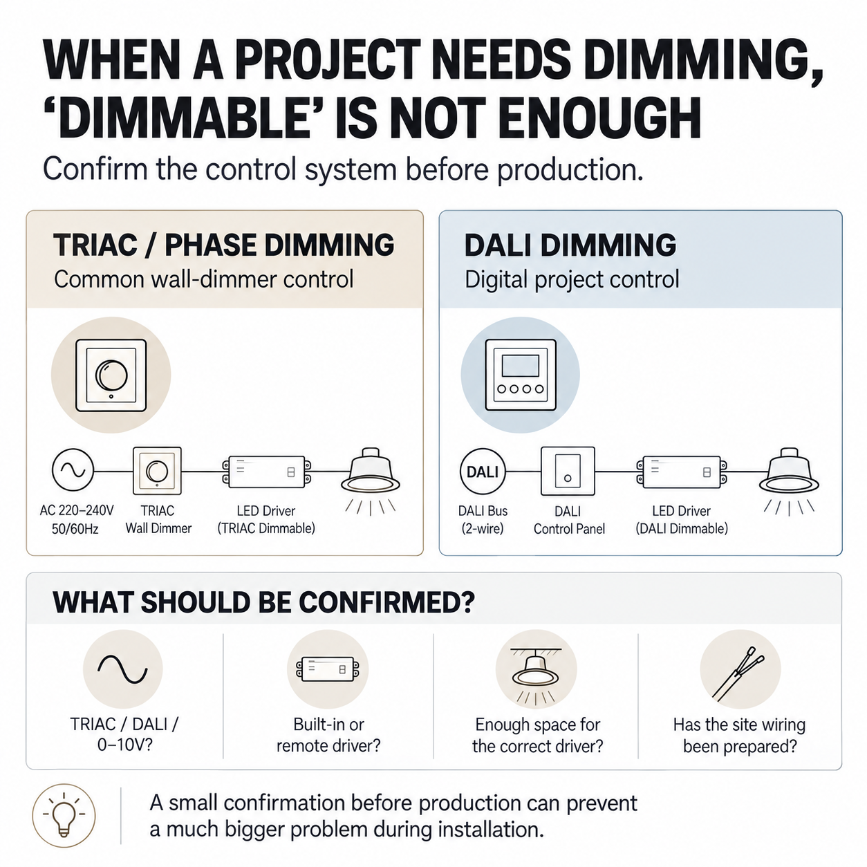 Infographic comparing TRIAC and DALI dimming and the key checks before bespoke lighting production
